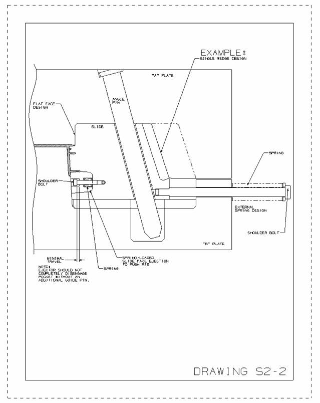 three plate mold pdf